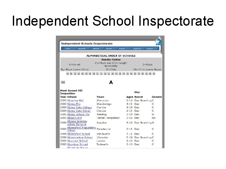 Independent School Inspectorate 