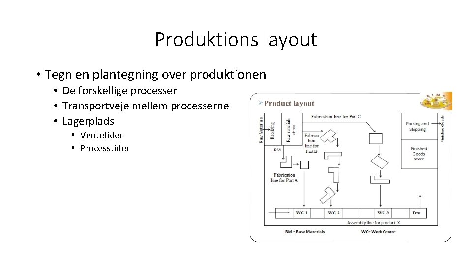 Produktions layout • Tegn en plantegning over produktionen • De forskellige processer • Transportveje