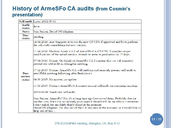 History of Arme. SFo CA audits (from Cosmin’s presentation) 11 / 11 37 th