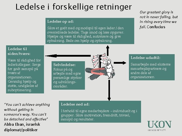 Ledelse i forskellige retninger Ledelse op ad: Sikre et godt med og modspil til