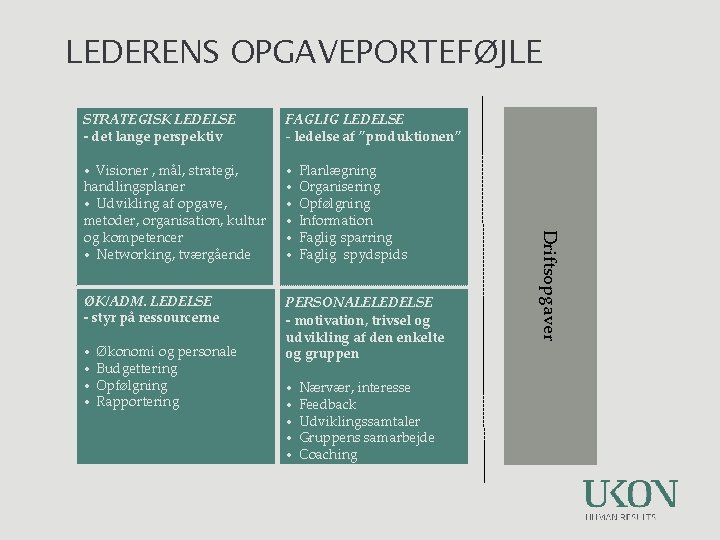 LEDERENS OPGAVEPORTEFØJLE FAGLIG LEDELSE - ledelse af ”produktionen” • Visioner , mål, strategi, handlingsplaner LEDERENS OPGAVEPORTEFØJLE FAGLIG LEDELSE - ledelse af ”produktionen” • Visioner , mål, strategi, handlingsplaner