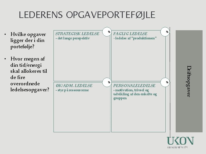 LEDERENS OPGAVEPORTEFØJLE • Hvilke opgaver ligger der i din portefølje? % - styr på