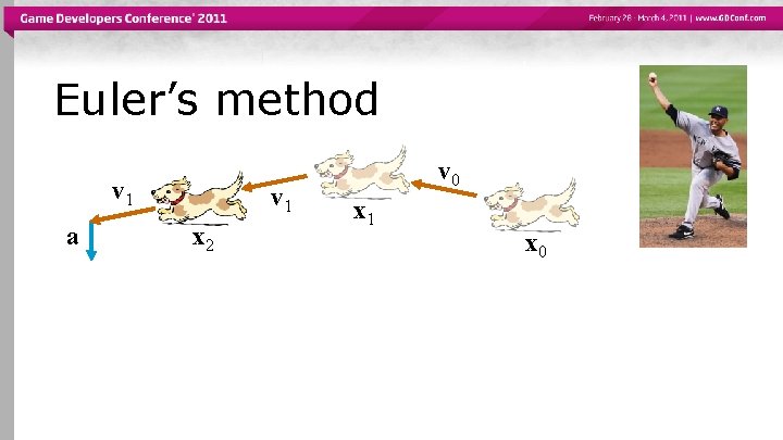 Euler’s method v 1 a v 1 x 2 v 0 x 1 x