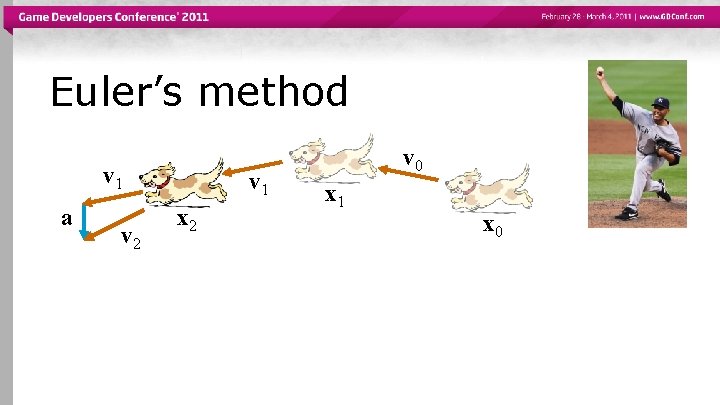 Euler’s method v 1 a v 2 v 1 x 2 v 0 x