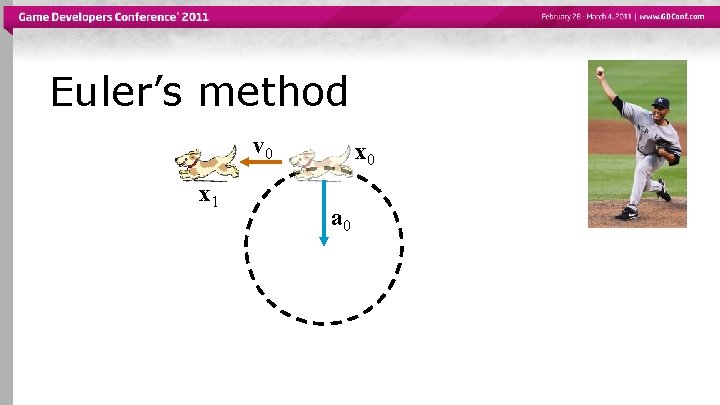 Euler’s method v 0 x 1 x 0 a 0 