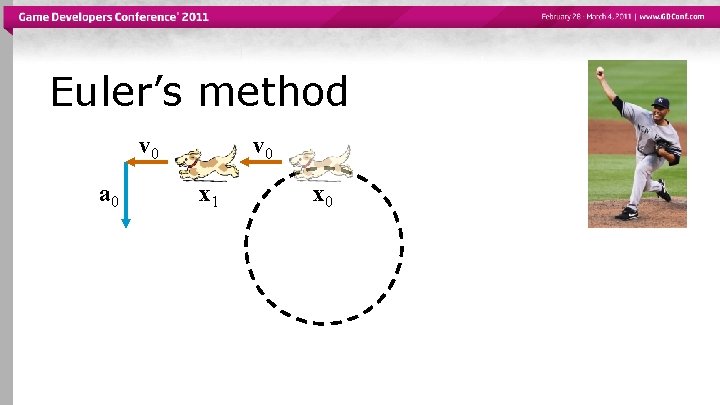 Euler’s method v 0 a 0 v 0 x 1 x 0 