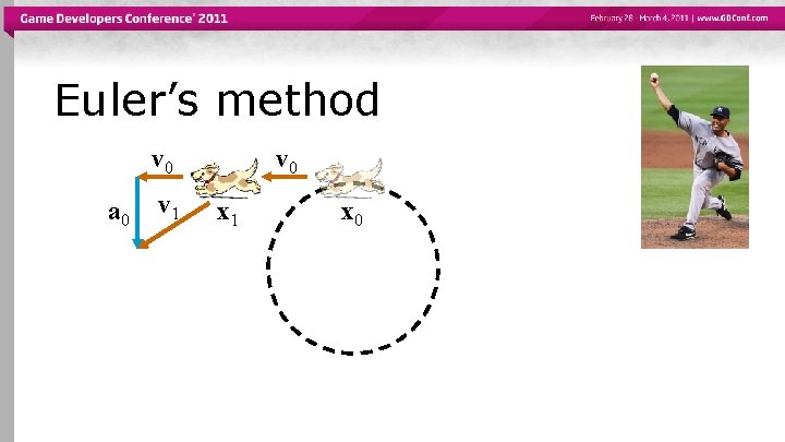 Euler’s method v 0 a 0 v 1 v 0 x 1 x 0