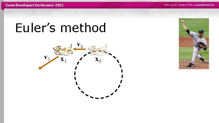 Euler’s method v 0 v 1 x 0 