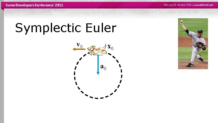 Symplectic Euler v 0 x 0 a 0 