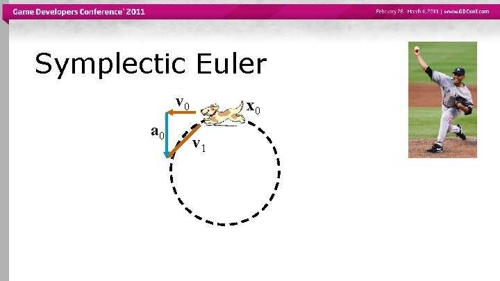 Symplectic Euler v 0 a 0 x 0 v 1 