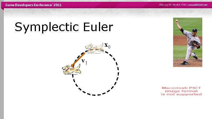 Symplectic Euler x 0 v 1 