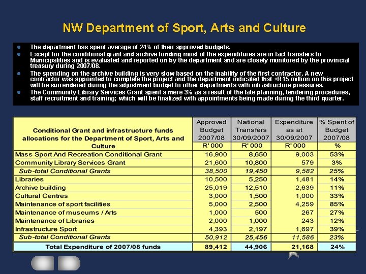NW Department of Sport, Arts and Culture l l The department has spent average
