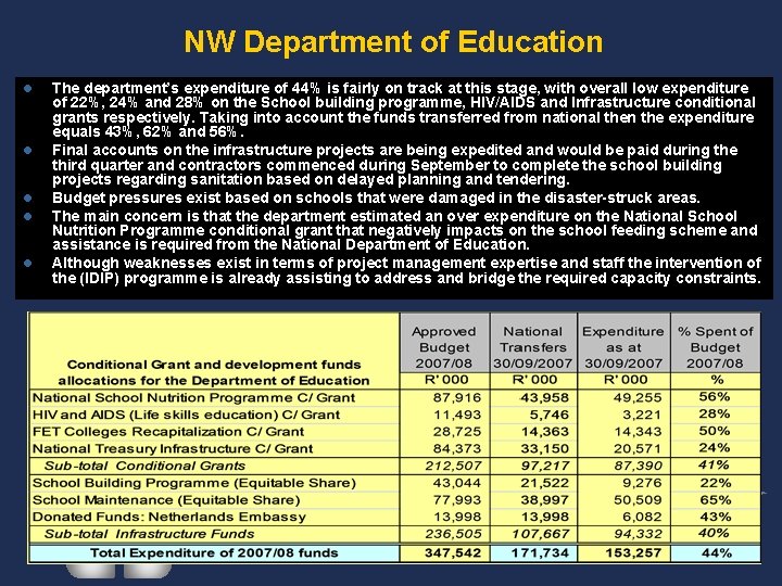 NW Department of Education l l l The department’s expenditure of 44% is fairly
