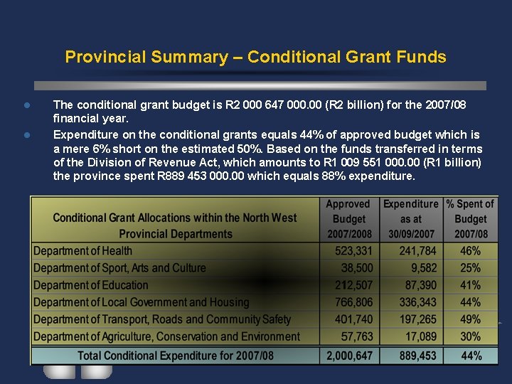 Provincial Summary – Conditional Grant Funds l l The conditional grant budget is R