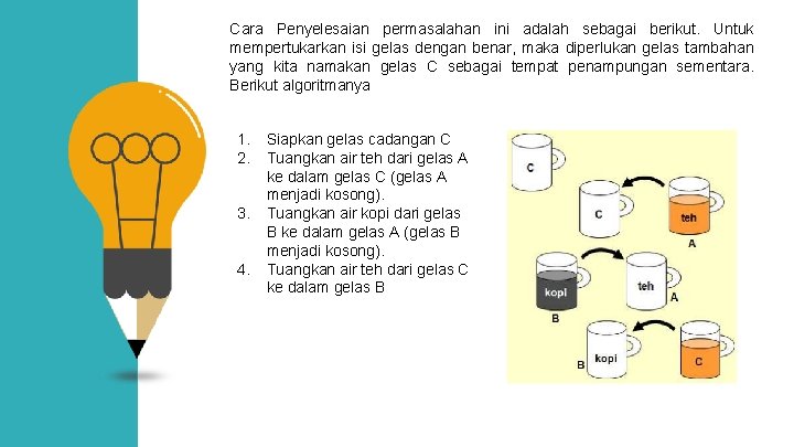 Cara Penyelesaian permasalahan ini adalah sebagai berikut. Untuk mempertukarkan isi gelas dengan benar, maka