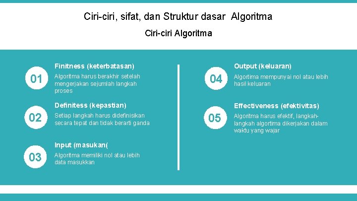 Ciri-ciri, sifat, dan Struktur dasar Algoritma Ciri-ciri Algoritma Finitness (keterbatasan) 01 Algoritma harus berakhir