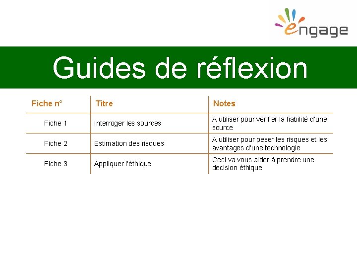 Guides de réflexion Fiche n° Titre Notes Fiche 1 Interroger les sources A utiliser