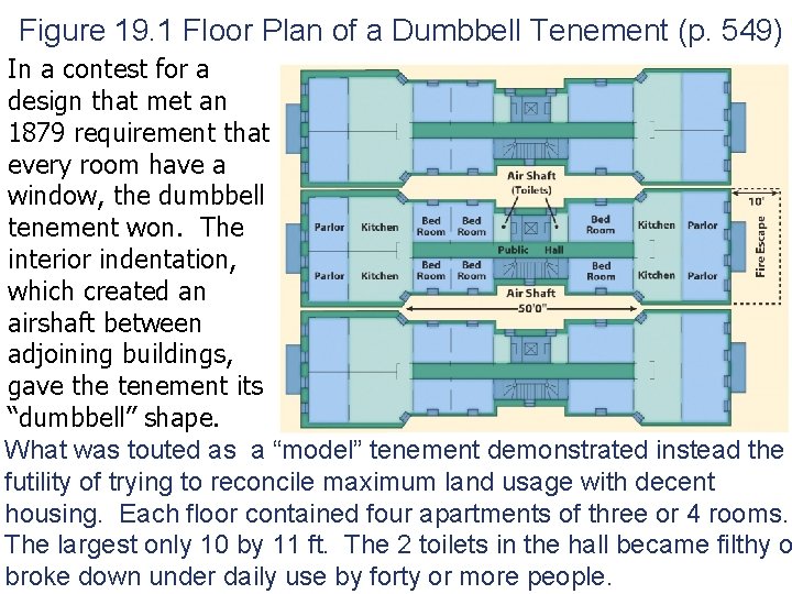 Figure 19. 1 Floor Plan of a Dumbbell Tenement (p. 549) In a contest