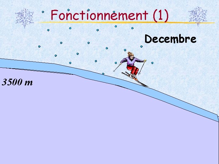 Fonctionnement (1) Decembre 3500 m 18 