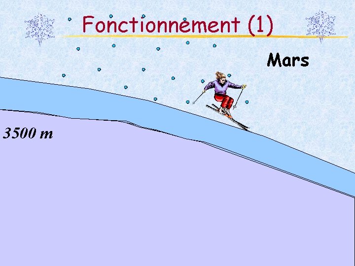 Fonctionnement (1) Mars 3500 m 21 