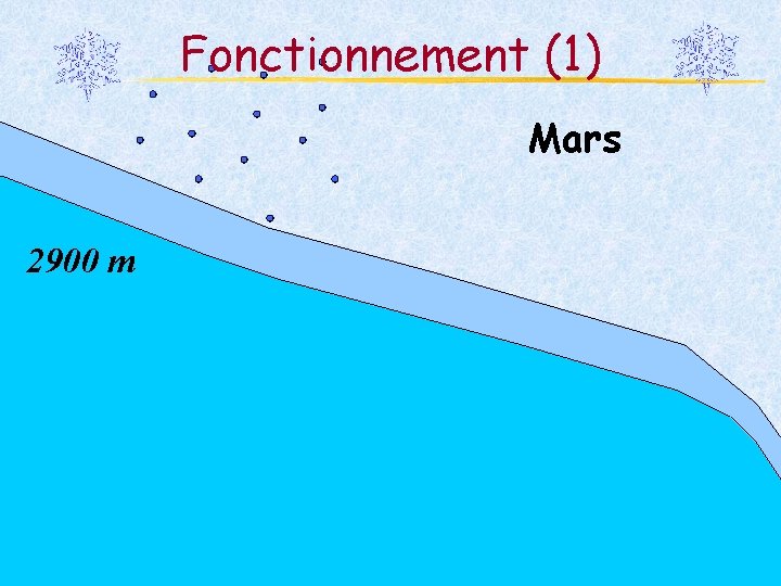 Fonctionnement (1) Mars 2900 m 35 