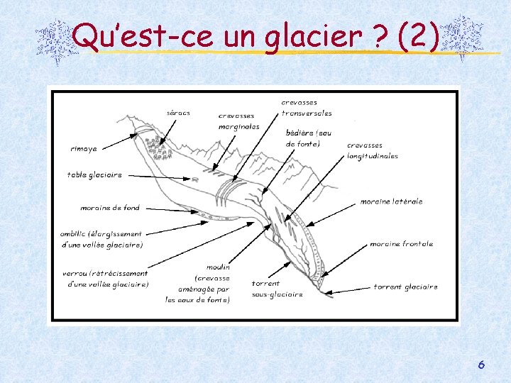 Qu’est-ce un glacier ? (2) 6 