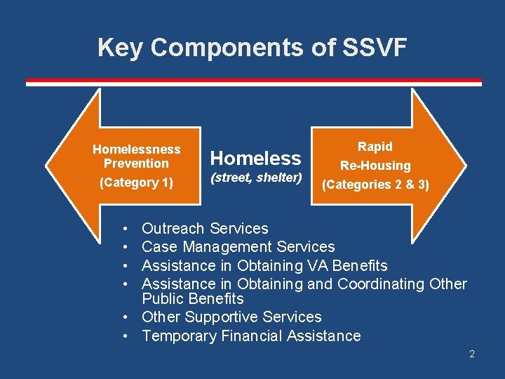 Key Components of SSVF Homelessness Prevention (Category 1) Homeless (street, shelter) Rapid Re-Housing (Categories