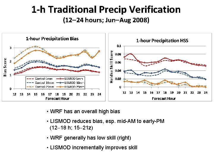 1 -h Traditional Precip Verification (12 24 hours; Jun Aug 2008) • WRF has