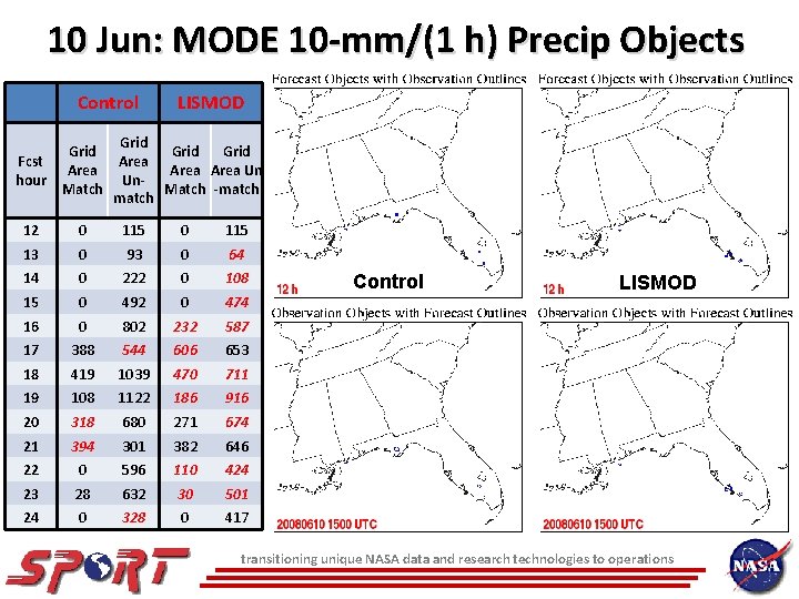 10 Jun: MODE 10 -mm/(1 h) Precip Objects Control Grid Fcst Area hour Match
