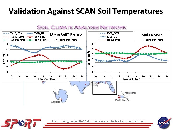 Validation Against SCAN Soil Temperatures transitioning unique NASA data and research technologies to operations
