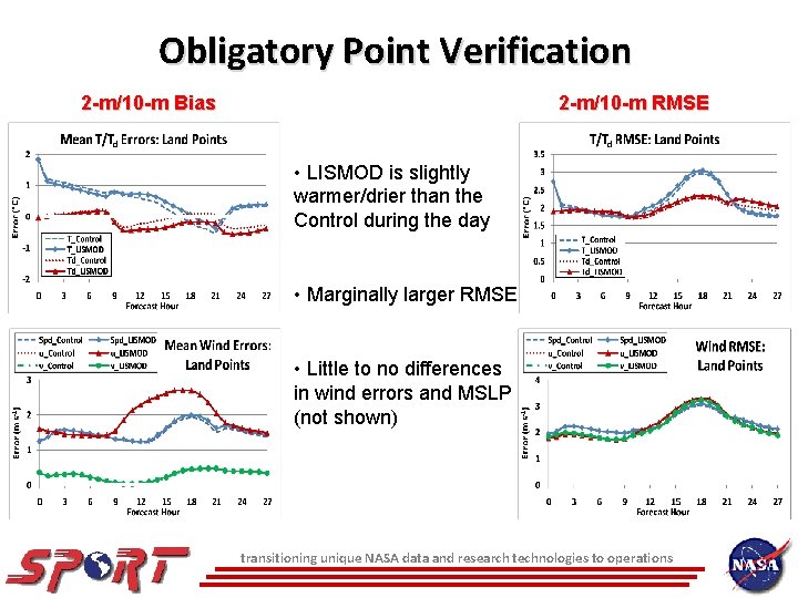 Obligatory Point Verification 2 -m/10 -m Bias 2 -m/10 -m RMSE • LISMOD is