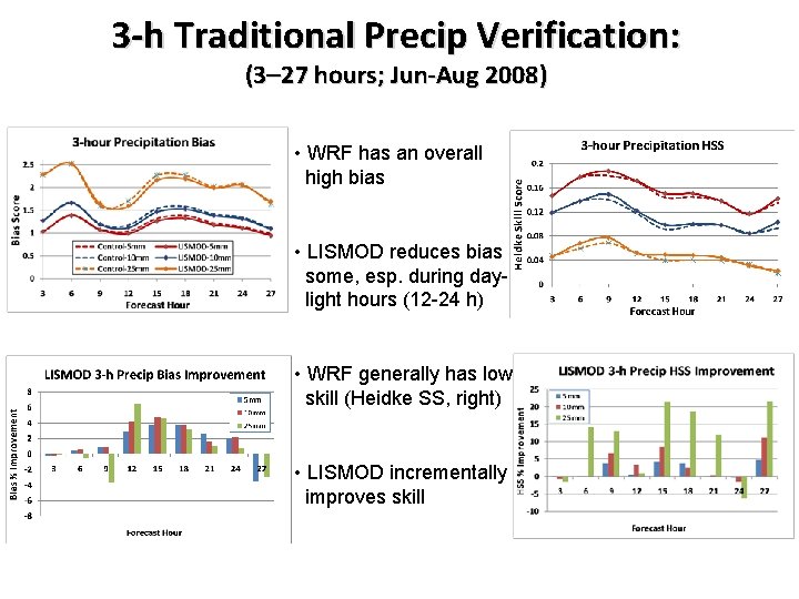 3 -h Traditional Precip Verification: (3 27 hours; Jun-Aug 2008) • WRF has an
