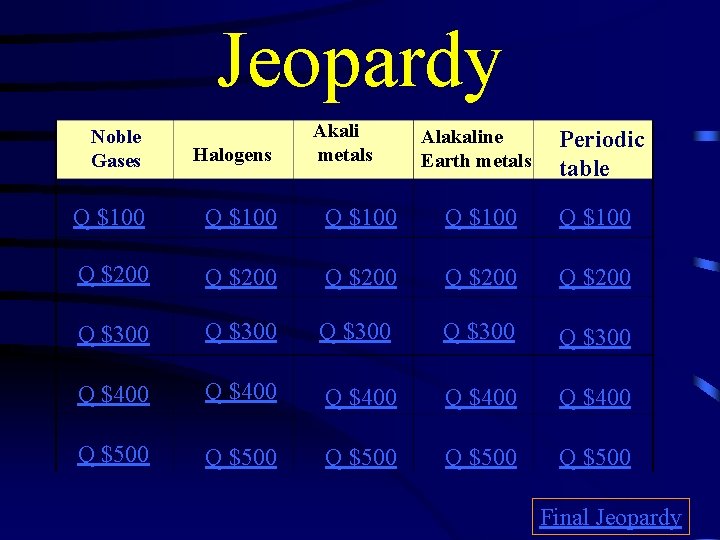 Jeopardy Akali metals Noble Gases Alakaline Earth metals Halogens Q $100 Q $100 Q