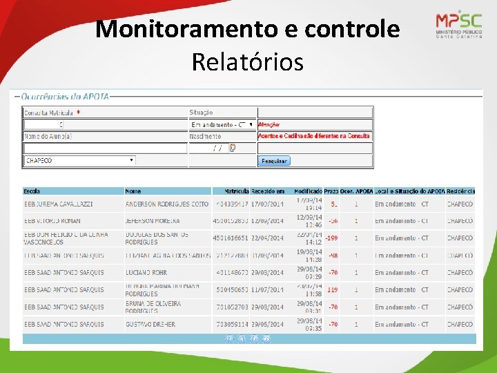 Monitoramento e controle Relatórios 