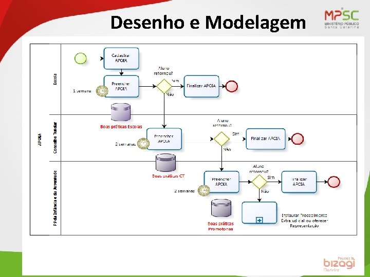 Desenho e Modelagem 