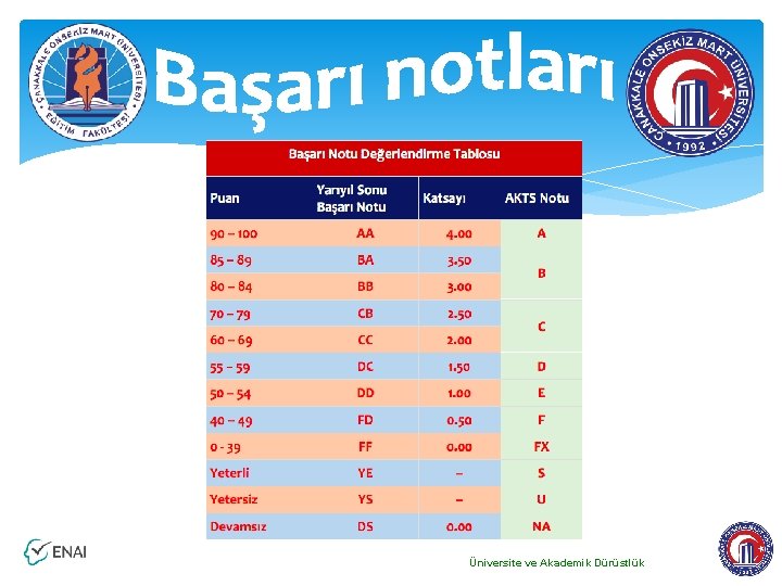 Üniversite ve Akademik Dürüstlük 