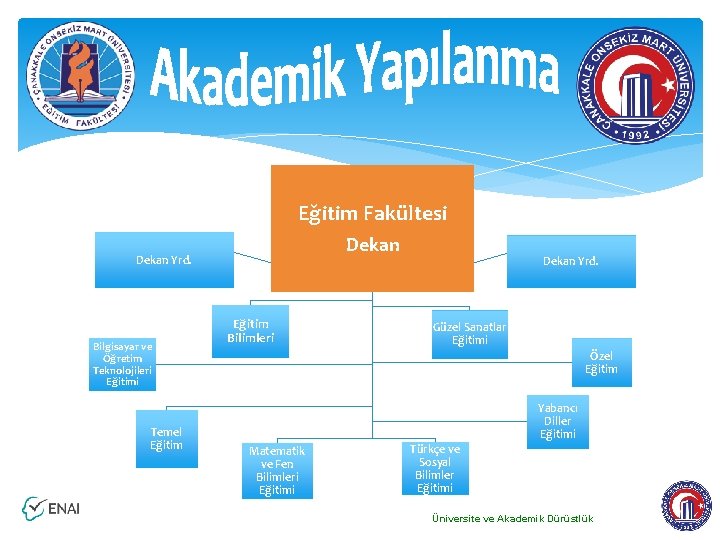 Eğitim Fakültesi Dekan Yrd. Bilgisayar ve Öğretim Teknolojileri Eğitimi Temel Eğitim Bilimleri Dekan Yrd.