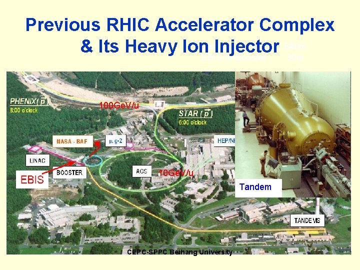 Previous RHIC Accelerator Complex 840 m & Its Heavy Ion. Tandem-to-Booster: Injector EBIS-to-Booster :