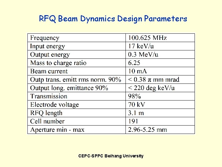 RFQ Beam Dynamics Design Parameters CEPC-SPPC Beihang University 