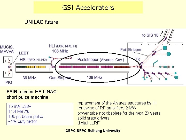 GSI Accelerators UNILAC future FAIR Injector HE LINAC short pulse machine 15 m. A