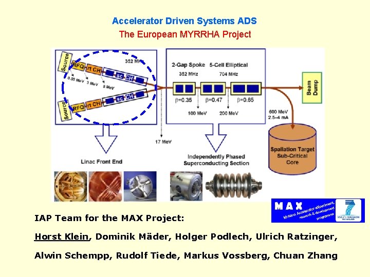 Accelerator Driven Systems ADS The European MYRRHA Project IAP Team for the MAX Project: