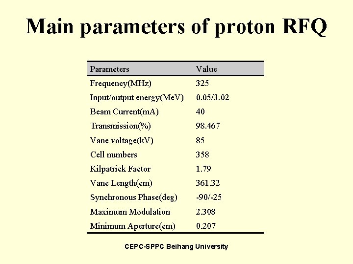 Main parameters of proton RFQ Parameters Value Frequency(MHz) 325 Input/output energy(Me. V) 0. 05/3.