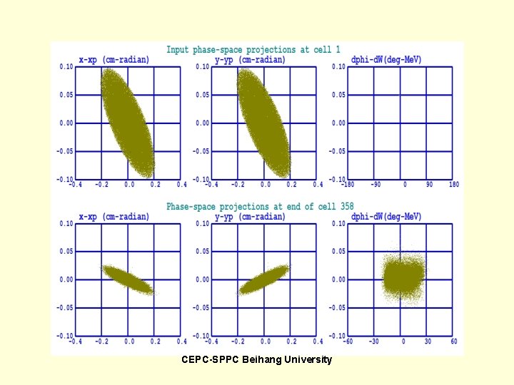 CEPC-SPPC Beihang University 