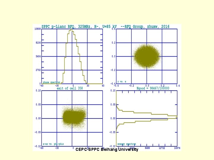 CEPC-SPPC Beihang University 