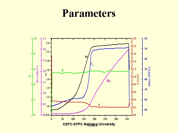 Parameters CEPC-SPPC Beihang University 
