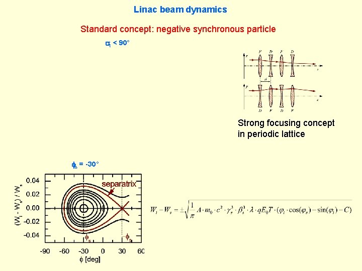 Linac beam dynamics Standard concept: negative synchronous particle st < 90° Strong focusing concept