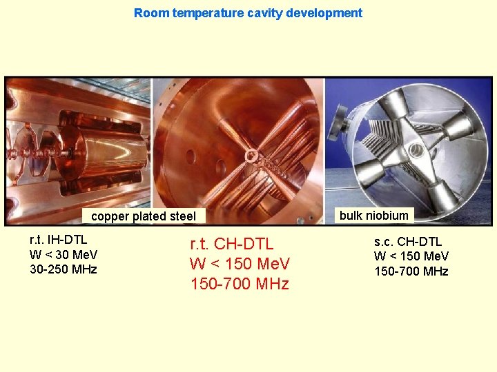 Room temperature cavity development copper plated steel r. t. IH-DTL W < 30 Me.