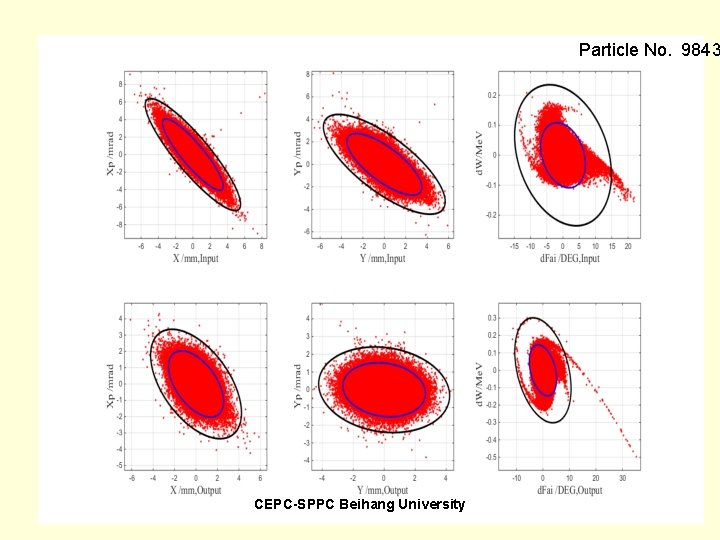 Particle No. 9843 CEPC-SPPC Beihang University 