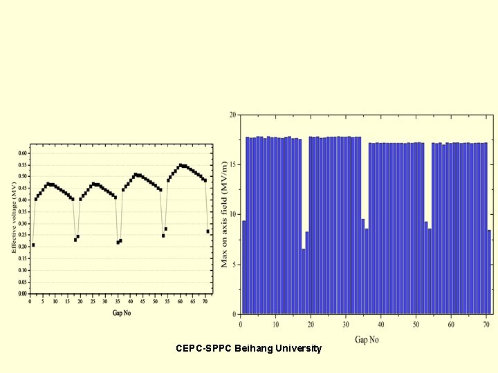 CEPC-SPPC Beihang University 