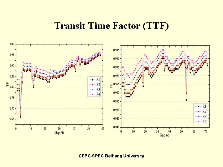 Transit Time Factor (TTF) CEPC-SPPC Beihang University 